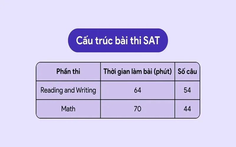 sat la bai thi gi tim hieu thong tin chi tiet ve ky thi sat